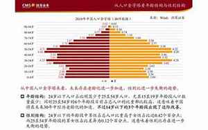 中国人口普查2021结果