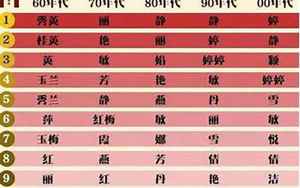 中国姓氏人口数排名