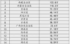 中国省面积排名全国排名榜