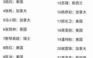 中国明星加入外国籍一览表