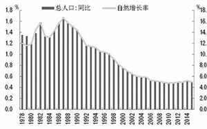 中国人口出生数量