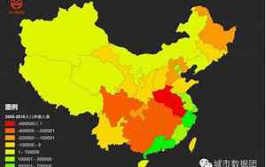 中国各省人口