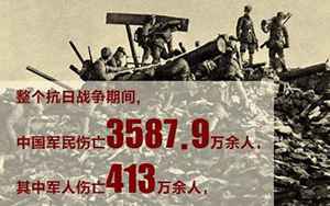 中国抗战死亡人数