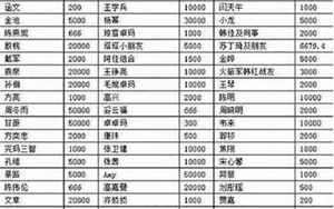 中国明星国籍一览表