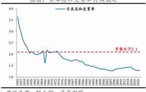 新生儿男女比例2021中国