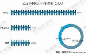 中国人口数量2021总数