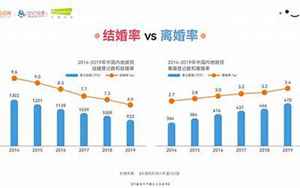 中国适婚男女比例真实数据2021