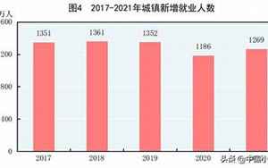 中国多少人口2021总人数口