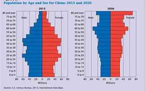 中国人口面积(中国有多少人口)