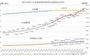 最新人口普查2021人口数据(七次普查历史见证中国速度)