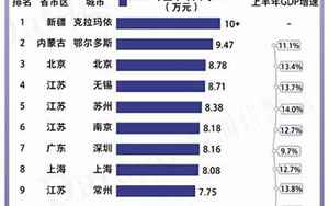中国城市gdp排名2021最新排名(2021年GDP十强城市揭晓)