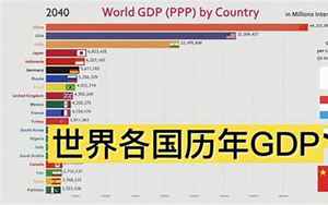 世界各国经济总量排名(中国位于第二)