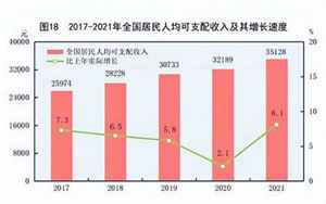 中国人口男女比例2021(男多女少成定局)