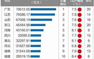 中国gdp2021年省份排名(快看看哪些地区在前)