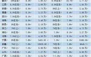 中国最富有的省份排名(中国最富前十名省排行榜)