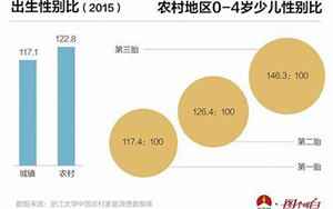 新生儿男女比例2021中国(中国历年出生男女比例表)