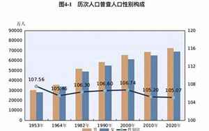 中国多少人口(我国仍是世界第一人口大国)