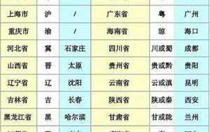 中国省会简称对照表(全国各省市的区号及简称大全)