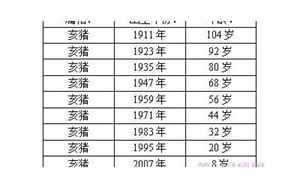 属猪的年龄对照表(属猪年龄对照表2021)