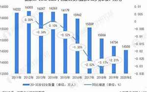 中国2021年出生人口最新数据(28省份2021年出生人口数据解析)