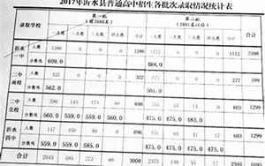 小学分数等级(沂水县实验小学学生学业成绩等级制评定办法)