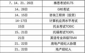 中国十大含金量证书(2018年考证时间表出炉)