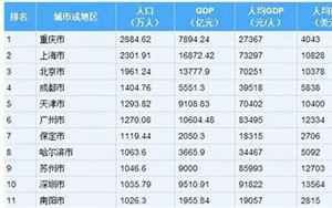 中国人口最多的省份(中国人口最多的三大省排行榜)