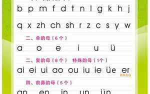 一年级字母表字母怎么读(一年级汉语拼音字母表)