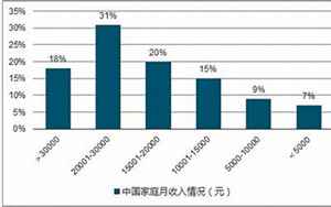 中国平均收入(中国人年收入平均多少)