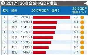世界经济排行榜(全球经济排名前十名)