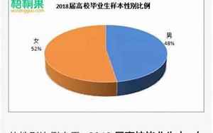 中国男女比例真实数据2021(中国男比女多3490万人)
