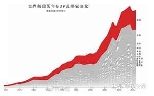 世界经济排行(全球经济体量排行榜)