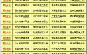 中国最古老的八字婚配(古老的八字婚配对照表)