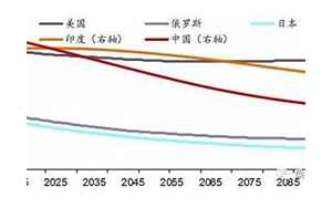 中国人口多少(未来30年中国人口有多少)