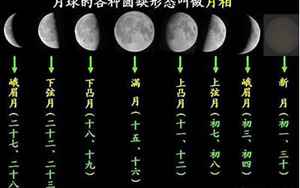 新月是什么时候的月亮(农历每月初出的弯形的月亮)