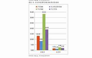 四川人口普查2021公布结果(2021年末四川常住人口增加1万)
