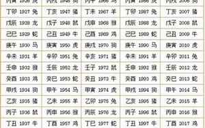 万年历60年甲子表(六十甲子年份对照表)
